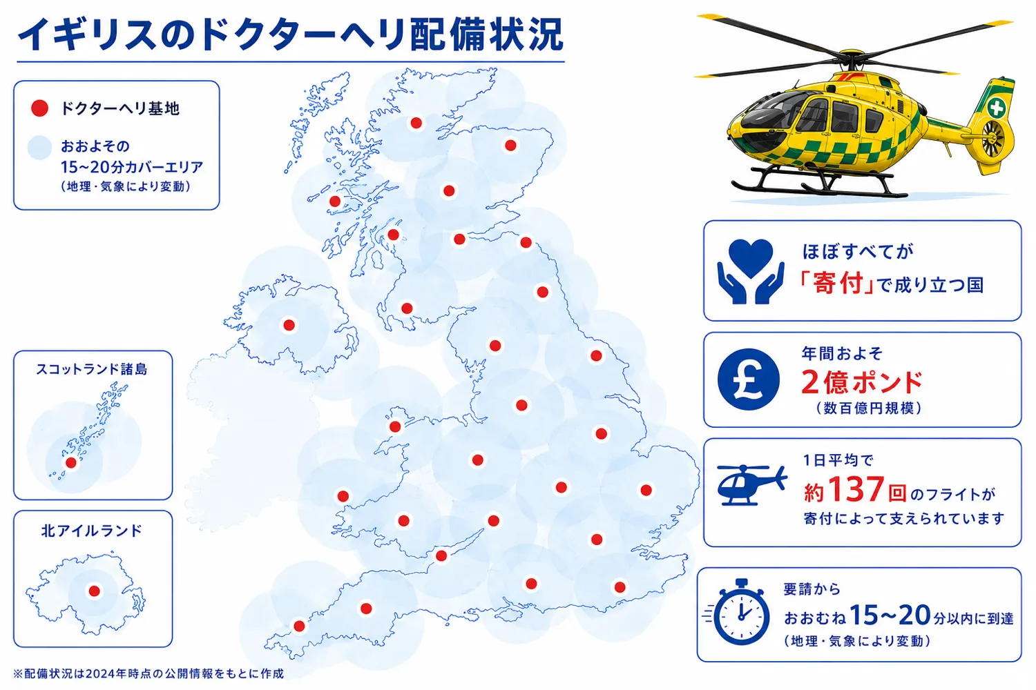 イギリスのドクターヘリ配備状況。ほぼすべてが寄付で成り立ち、年間約2億ポンド・1日平均約137回のフライトを支える